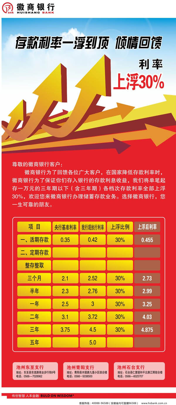 论坛 69 经济生活 69 投资理财 69 央行再次降息 徽商银行来保