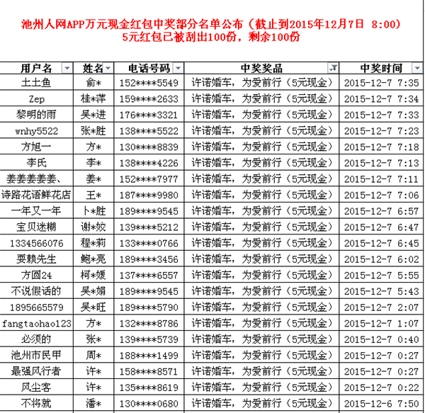 10000个人名名单