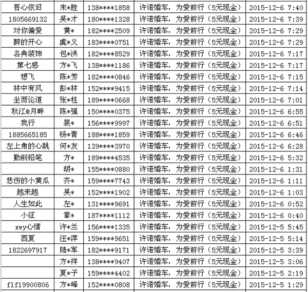 10000个人名名单