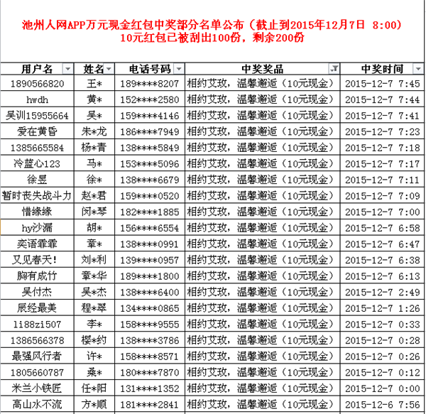 10000个人名名单