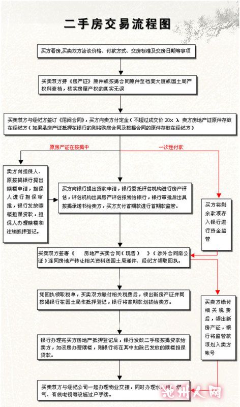 中山二手楼交易流程