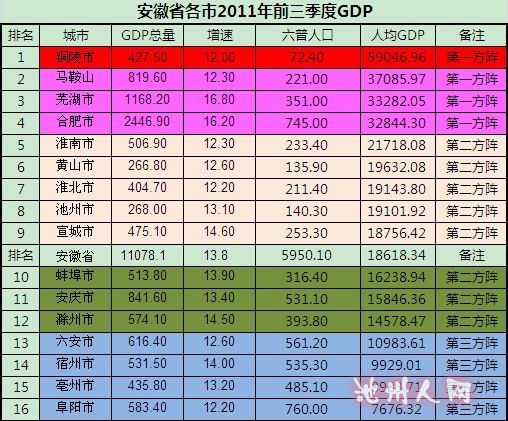 池州学院_2018 池州 gdp排名(2)