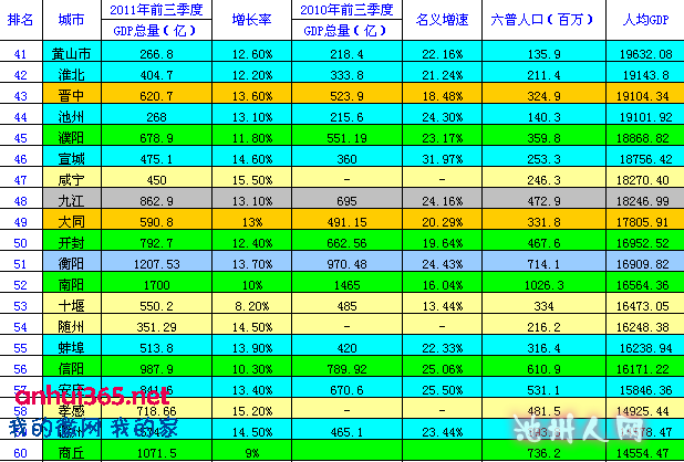 中部六省经济排名_...014年上半年中部六省经济发展比较