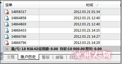 可观黄金_收入可观
