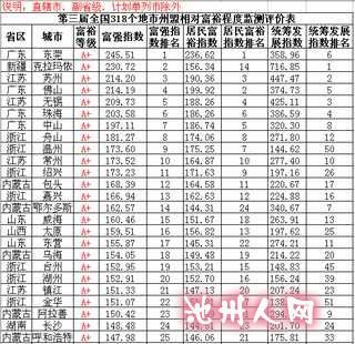 铜陵市地图_铜陵市人均收入(2)