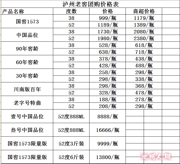 泸州老窖国窖1573团购价格表(代泸州朋友发)