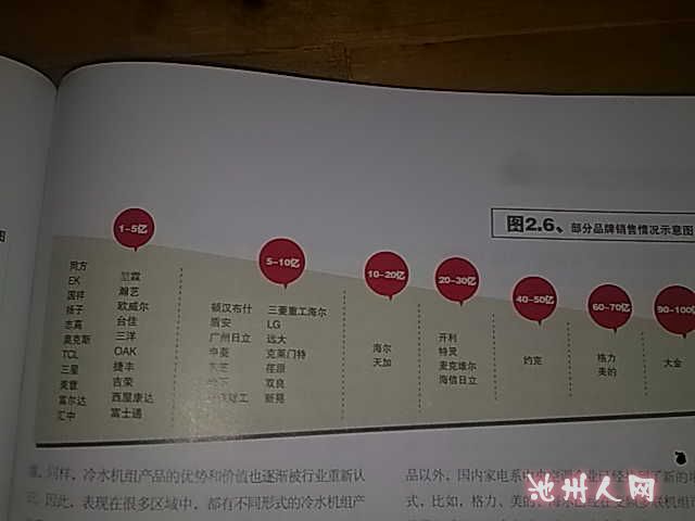 第一是冤枉钱,第二他是日货,还有三菱重工生产的军工产品来攻打我们。他们 作者: 香山 时间: 2012-11-9 13:49 {:soso_e160:}我来坐坐 作者: 菠萝薇薇 时间: 2012-11-10 13:00 抵制~ 作者: 张立军 时间: 2013-2-20 08:34 是代工的,有两个核心问题,首先,海尔空调使用的压缩机是三菱重工的吗?空调的核心是压缩机。第二,我道海尔的供应链,做的成本低的连他的供应商都不愿做了。最后是求着人家做的。最终的结果是产品质量下降。还有,据我所知,一般国外的电控