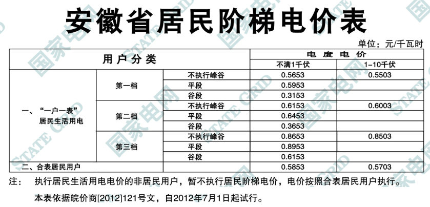 安徽阶梯电价标准_安徽电价阶梯_安徽省阶梯