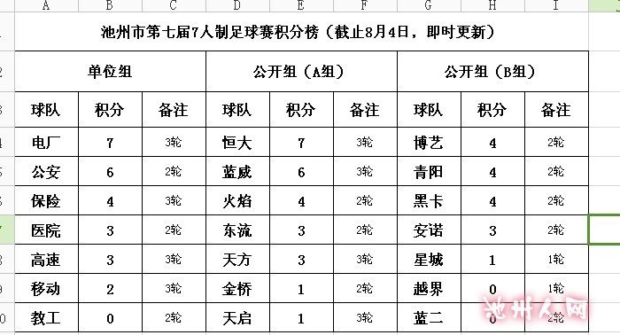 池州市第7届七人制足球赛积分榜(即时更新) - 体