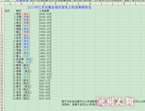华西村人均收入_人均消费额