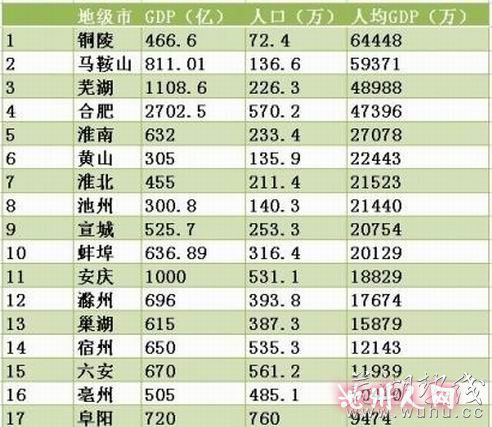 世界各国gdp排名_芜湖人均gdp(3)