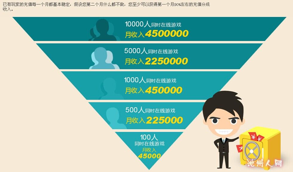 QQ图片20140815144603（多少人收益多少）.jpg