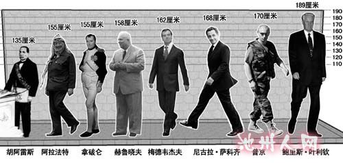 ... 无聊来研究下各国领导人身高,原来奥巴马还不是最