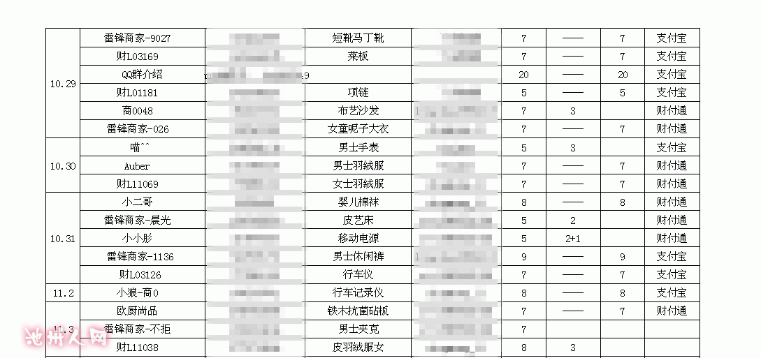 迪拜人均月收入_月收入800