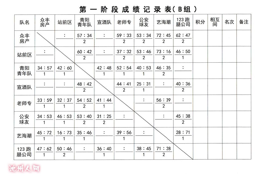 池州市第五届篮球联赛成绩记录表(5.5更新) - 体