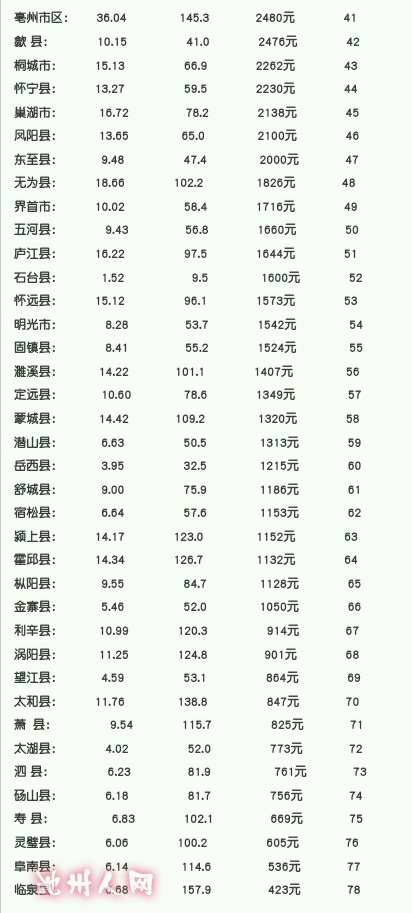 财政收入_人均地方财政收入