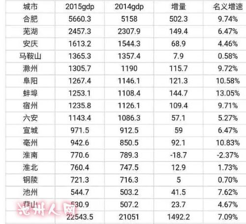 中美对比_2015中美gdp对比(3)