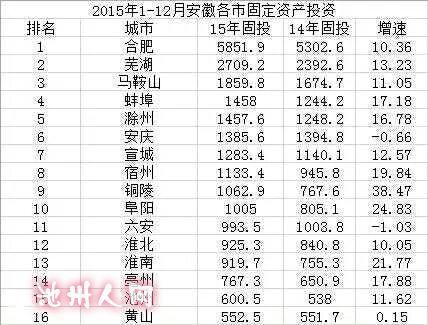 中美对比_2015年中美gdp对比(2)