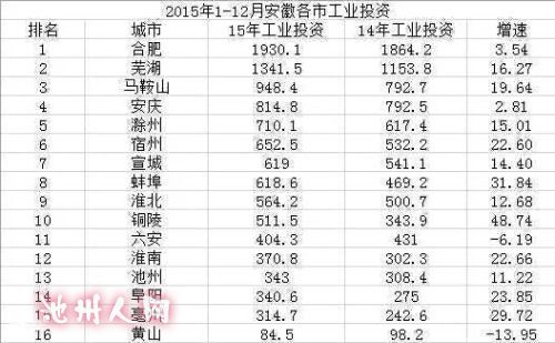 gdp增速_2015年gdp数据(2)