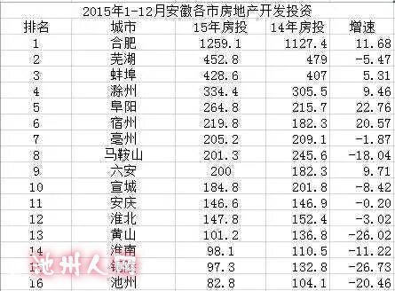 gdp增速_2015年gdp数据(2)