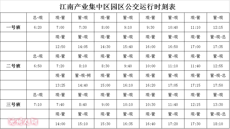 集中区