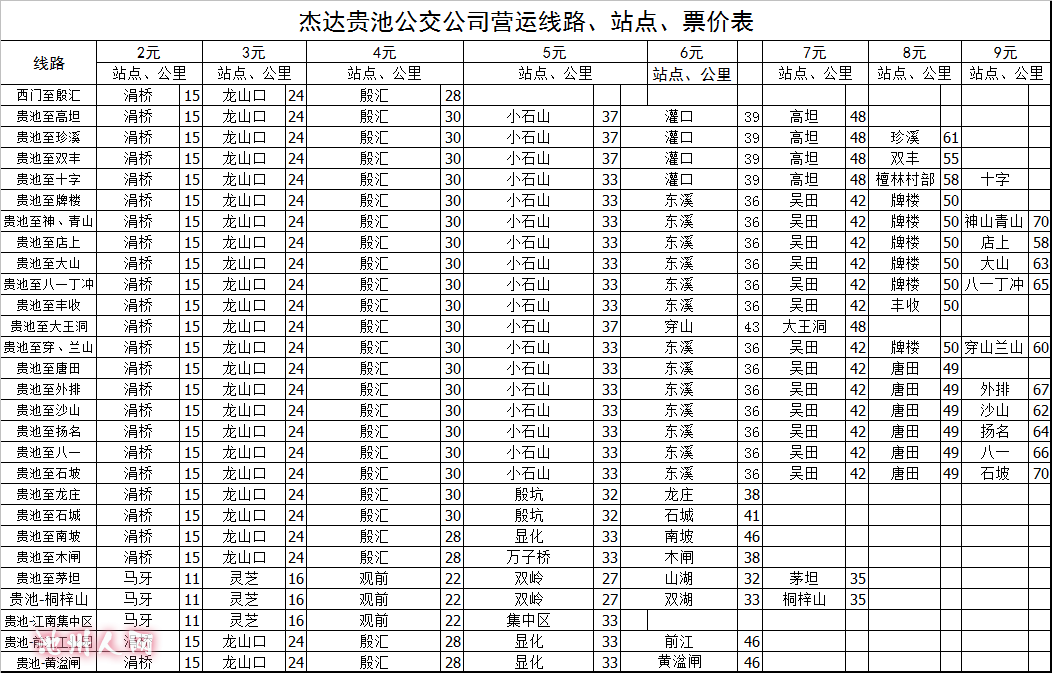 杰达最新价格.png