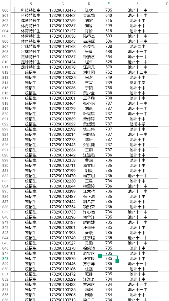 池州一中新生统招生录取名单