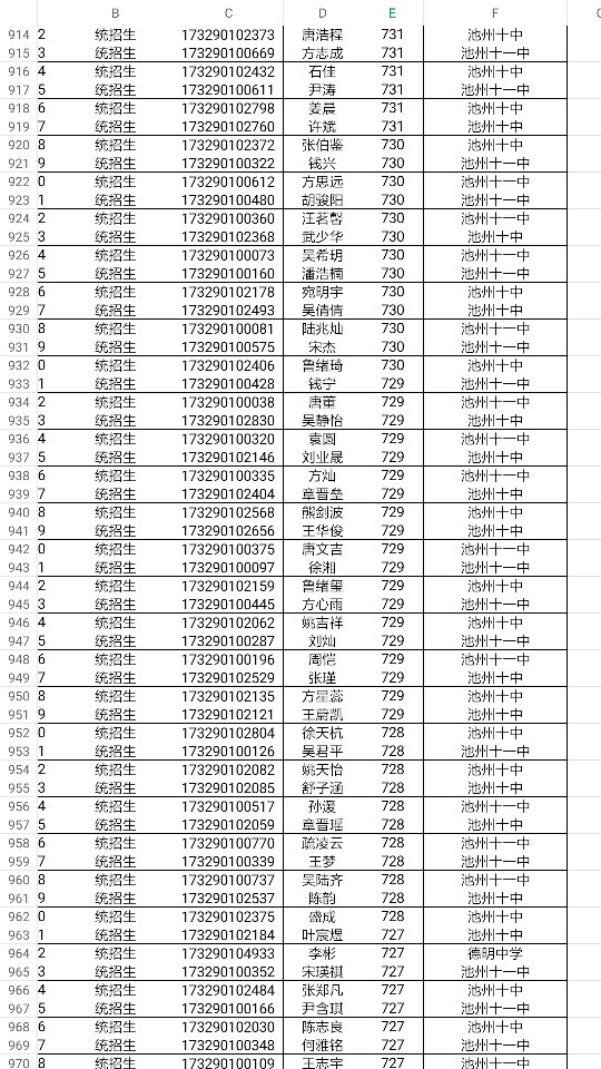 池州一中新生统招生录取名单