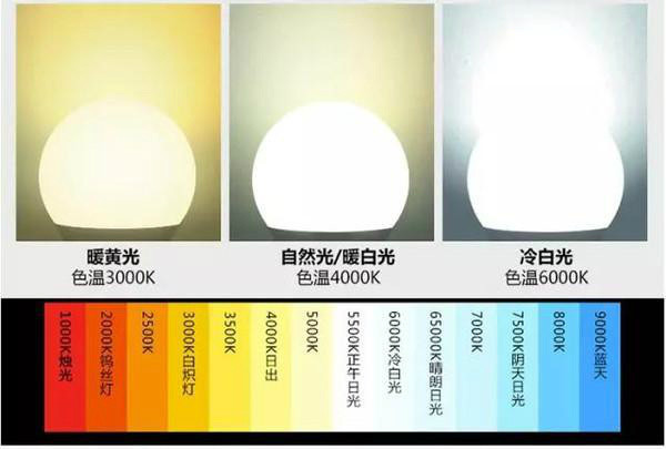 常用灯具色温对应色号是多少?教你搞懂色温的秘密.