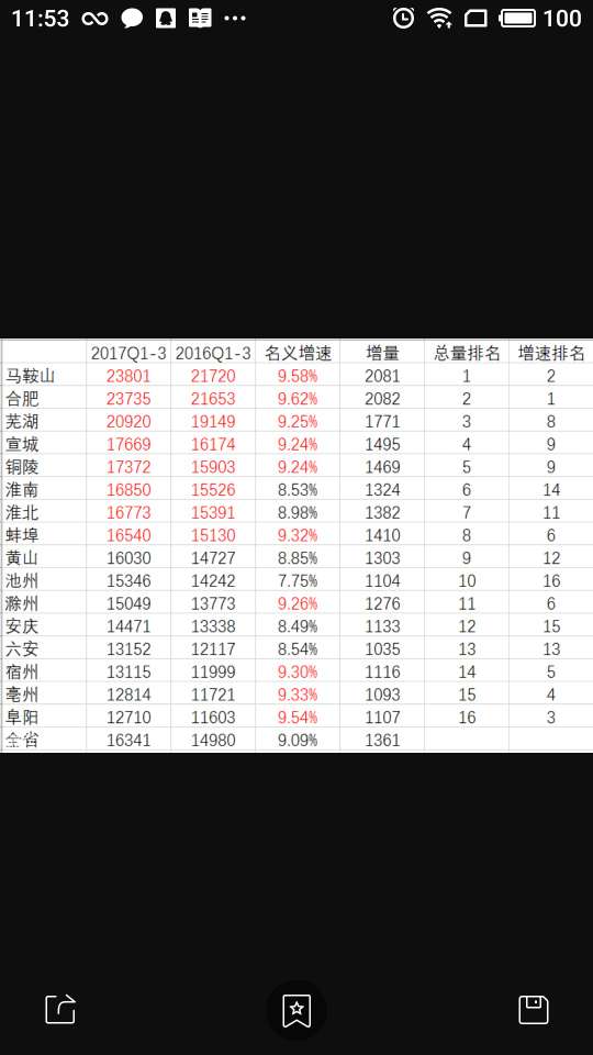 2019安徽经济发展状况_合肥民营经济发展状况-最新 安徽16市民营经济考核成绩表出炉 你的家...