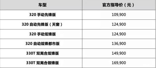 价格