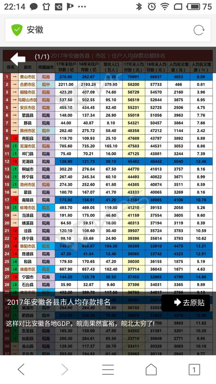 北上广人均存款_山西各县人均存款