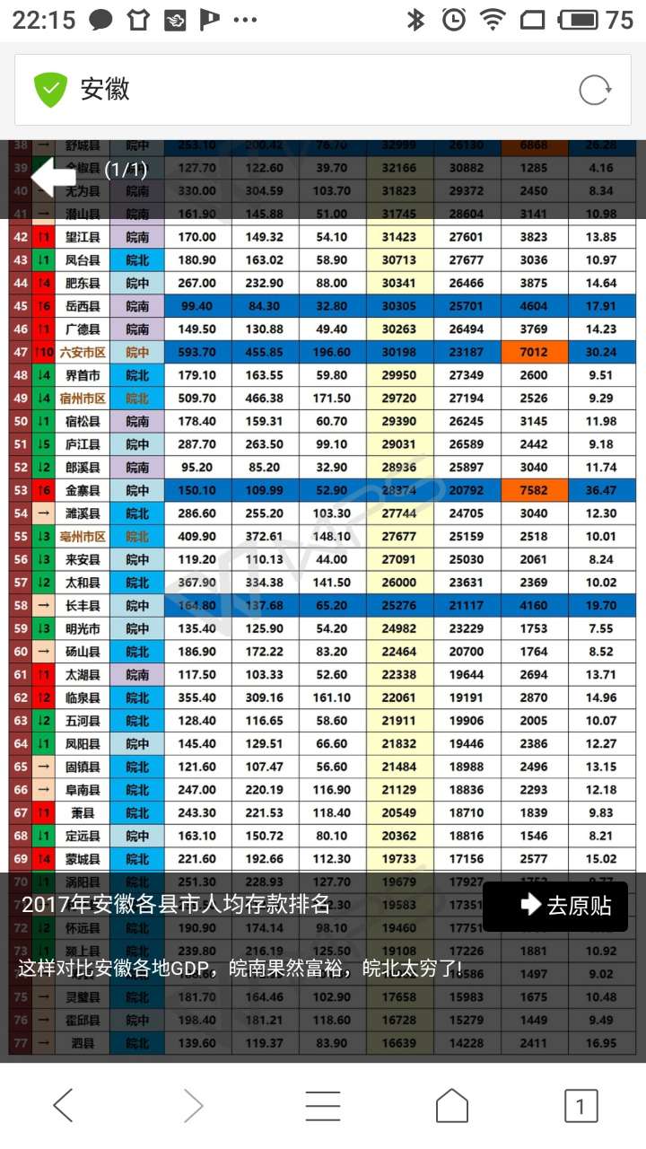 北上广人均存款_山西各县人均存款