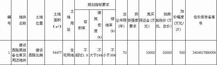 2017-2土地.png
