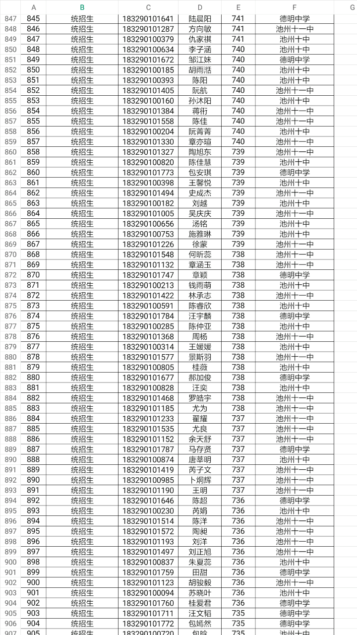 2018年池州一中的统招生都来自这几所初中