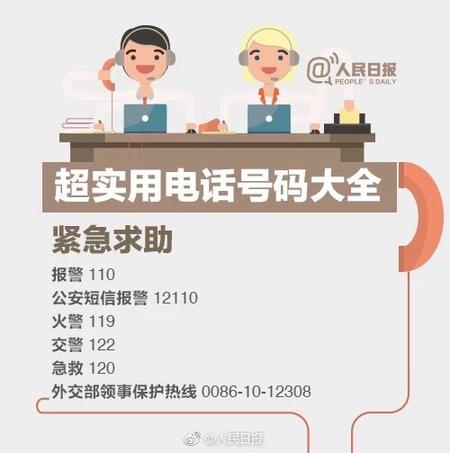 100个超实用电话号码送给你,再也不用担心紧急情况没