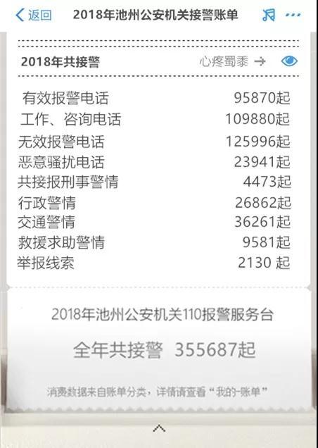 2018年池州110接听有效报警电话仅占27%,这样拨打110