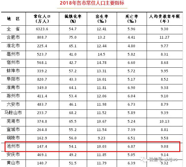 人口统计数字_关于 中国人口统计年鉴 中数据的一些问题(2)