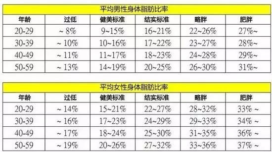 体脂率的计算方法 1,对着镜子目测