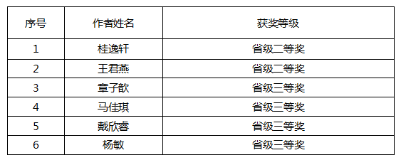 获奖名单1.png