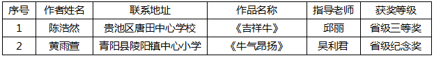获奖名单3.png