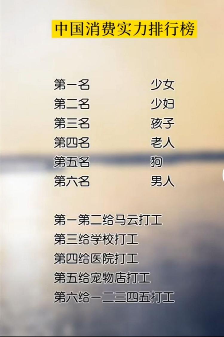 消费实力排行榜,你觉得是这样的么?