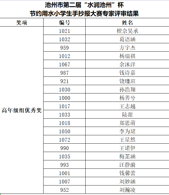 高年级优秀奖.png