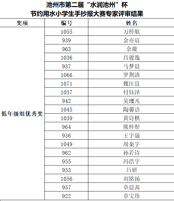 低年级优秀奖.png