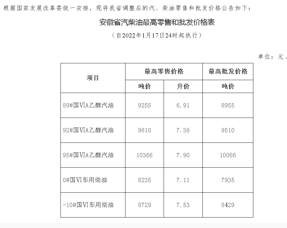 看发改委的通知，应该是降了啊