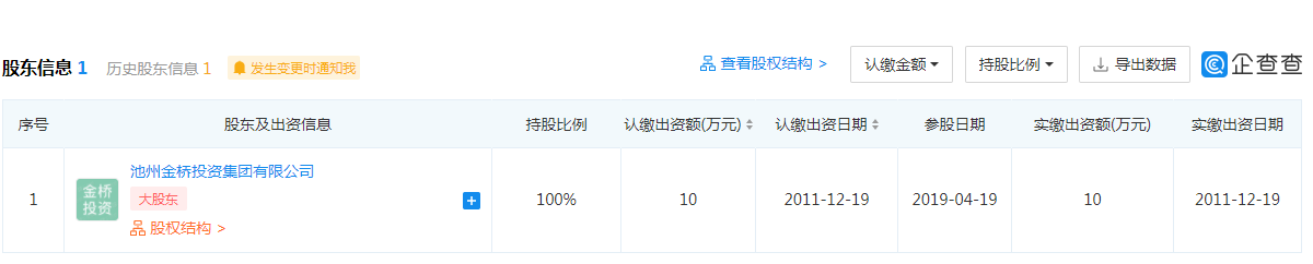 金桥投资集团100%股份.png