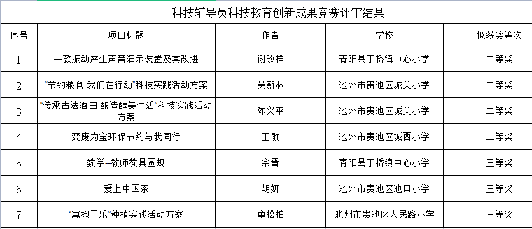 科技辅导员.png