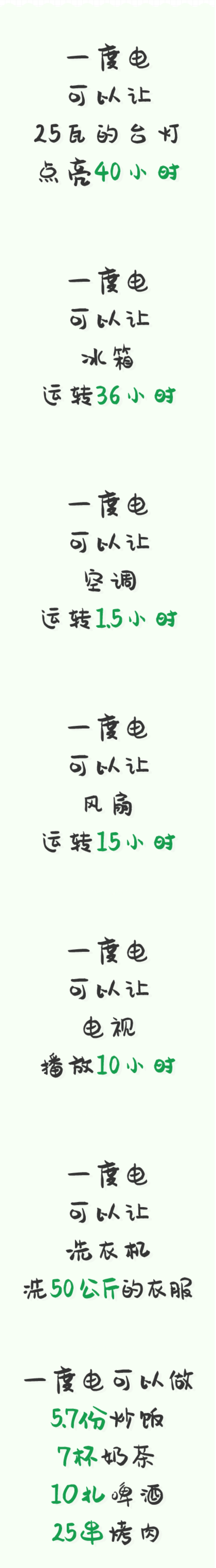 且用且珍惜-_-节约用电，从每一度做起！.png