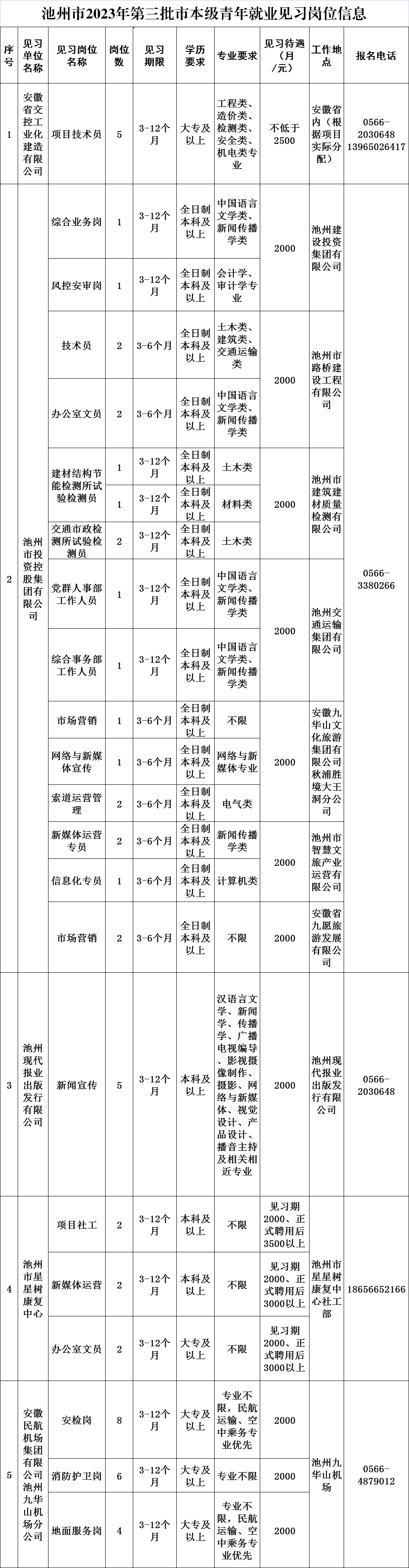 见习.png