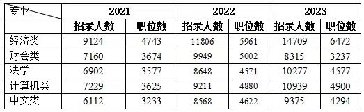国考五大专业.jpg